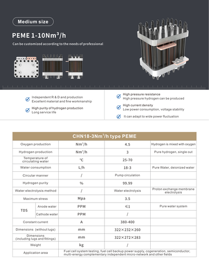 PEM Hydrogen Electrolyzer (MEDIUM CAPACITY)