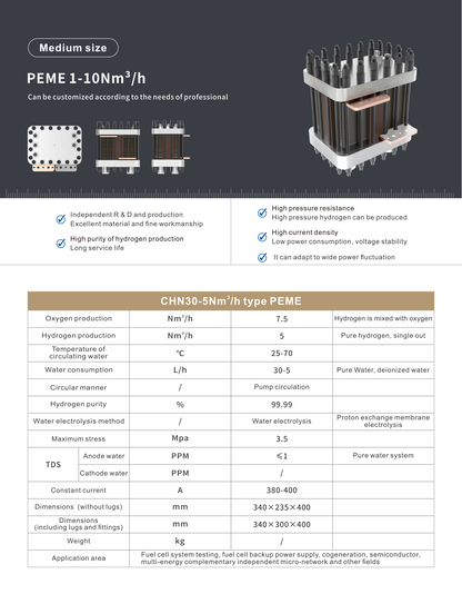 PEM Hydrogen Electrolyzer (MEDIUM CAPACITY)